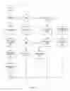 Fig. 07 - Nested queries with index