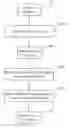 Fig. 01 - Web advertising management method
