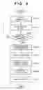 Fig. 07 - Information processing method and system