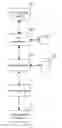 Fig. 01 - VISUALLY INTUITIVE SEARCH METHOD