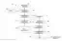 Fig. 01 - Tracking storylines around a query