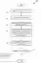 Fig. 01 - Time-based analysis of related keyword searching