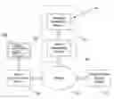 Fig. 01 - RESTAURANT REVIEW SEARCH SYSTEM AND METHOD FOR AUTOMATICALLY PROVIDING LINKS TO RELEVANT REVIEWS OF SELECTED RESTAURANTS BY USE OF THE INTERNET