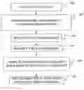 Fig. 01 - Distributional similarity-based models for query correction