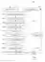 Fig. 01 - Apparatus and method for assessing relevant categories and measures for use in data analyses