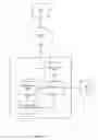 Fig. 02 - Deriving cross-organizational relationships from LDAP source data