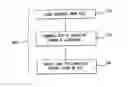 Fig. 01 - Automatically inserting relevant hyperlinks into a webpage