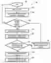 Fig. 01 - CASCADING SORT INTERFACE