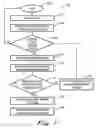 Fig. 03 - CASCADING SORT INTERFACE