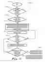Fig. 08 - CASCADING SORT INTERFACE