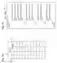 Fig. 08 - Distribution list navigator