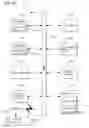 Fig. 16 - Distribution list navigator