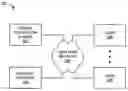 Fig. 01 - Cross-population of virtual communities