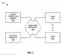 Fig. 03 - Cross-population of virtual communities