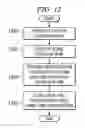 Fig. 07 - METHOD AND APPARATUS TO ACCESS HETEROGENEOUS CONFIGURATION MANAGEMENT DATABASE REPOSITORIES