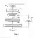Fig. 08 - Tiered storage system with single instance function