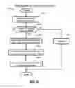 Fig. 09 - Tiered storage system with single instance function