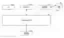 Fig. 01 - Relationship-based processing