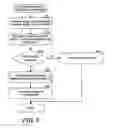 Fig. 06 - Relationship-based processing