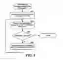 Fig. 09 - Relationship-based processing