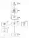 Fig. 01 - Memory management