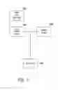 Fig. 04 - Memory management