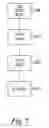 Fig. 06 - Memory management