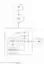 Fig. 02 - Dynamic views based on LDAP