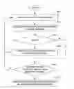 Fig. 01 - Systems and methods for managing syslog messages