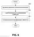 Fig. 06 - Systems and methods for managing syslog messages
