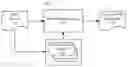 Fig. 01 - Orthogonal Integration of de-serialization into an interpretive validating XML parser