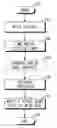 Fig. 01 - USE OF INFORMATION CORRELATION FOR RELEVANT INFORMATION