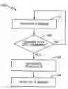 Fig. 01 - Method and Apparatus for Music Play List Control