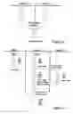 Fig. 09 - Controlling model editing and merging