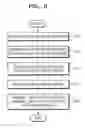 Fig. 04 - Method of synchronizing information shared between a plurality of universal plug and play devices and apparatus therefor