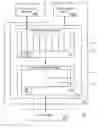 Fig. 01 - Memory piece categorization
