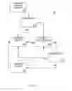 Fig. 07 - Memory piece categorization