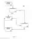 Fig. 08 - Memory piece categorization