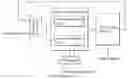 Fig. 01 - Integrated conversion method and apparatus
