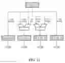 Fig. 13 - Integrated conversion method and apparatus