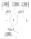 Fig. 02 - ELECTRONIC MAIL PROCESSING SYSTEM