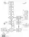 Fig. 01 - INTELLIGENT PHYSICAL MAIL HANDLING PROCESS