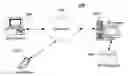 Fig. 01 - Identity and preference management via universal identifier