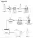 Fig. 06 - Identity and preference management via universal identifier