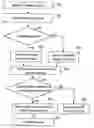 Fig. 01 - Use of configurations in device with multiple configurations