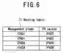 Fig. 07 - Network management method and network management program