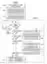 Fig. 08 - Auto-generation or auto-execution of web service description language call flow implementation
