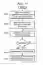 Fig. 09 - Auto-generation or auto-execution of web service description language call flow implementation