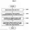 Fig. 04 - Obje network device service apparatus and method in UPnP network system