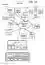 Fig. 02 - System and method for dynamic data discovery in service oriented networks with peer-to-peer based communication
